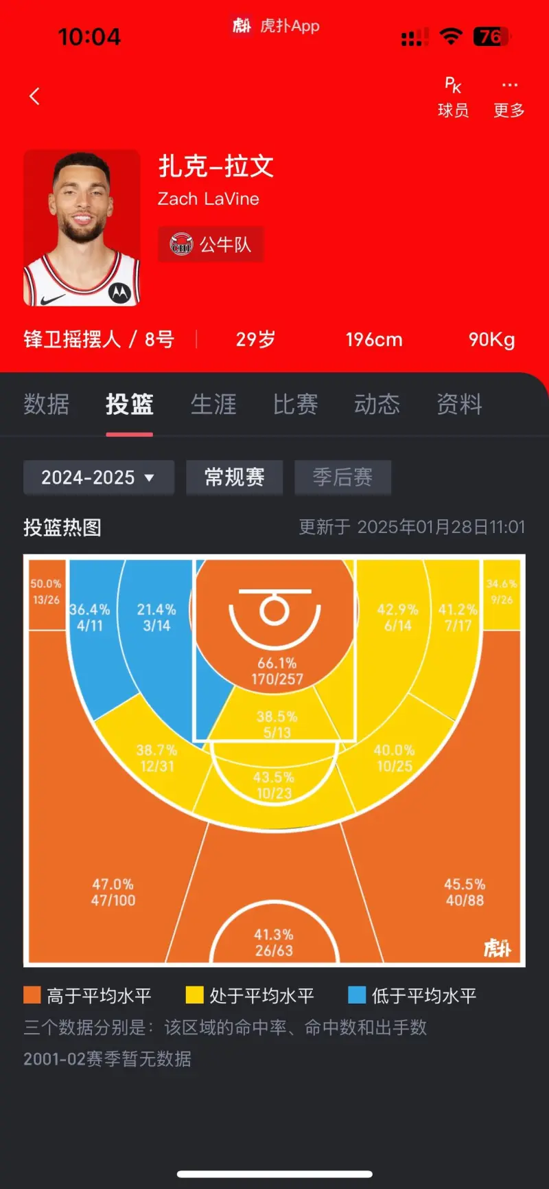 公牛核心球员伤退，球队未来走势成疑，正在的话当前.